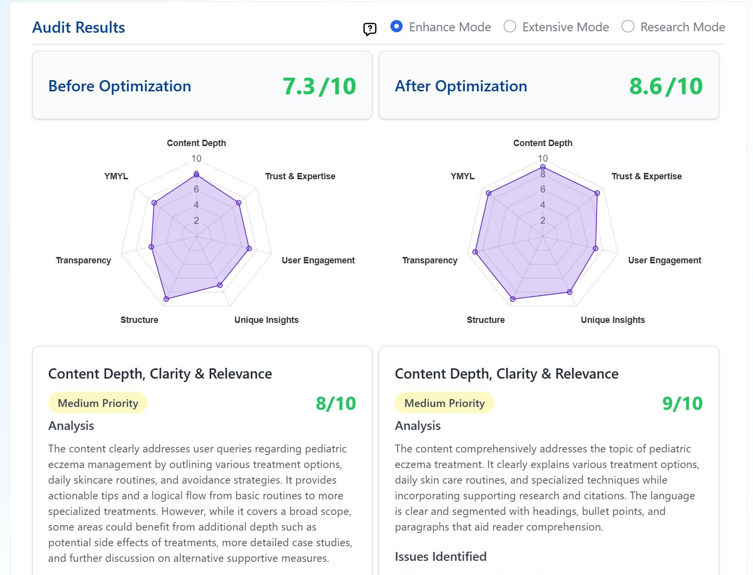 G-Smart Optimizer audit screen comparing content before and after fixes