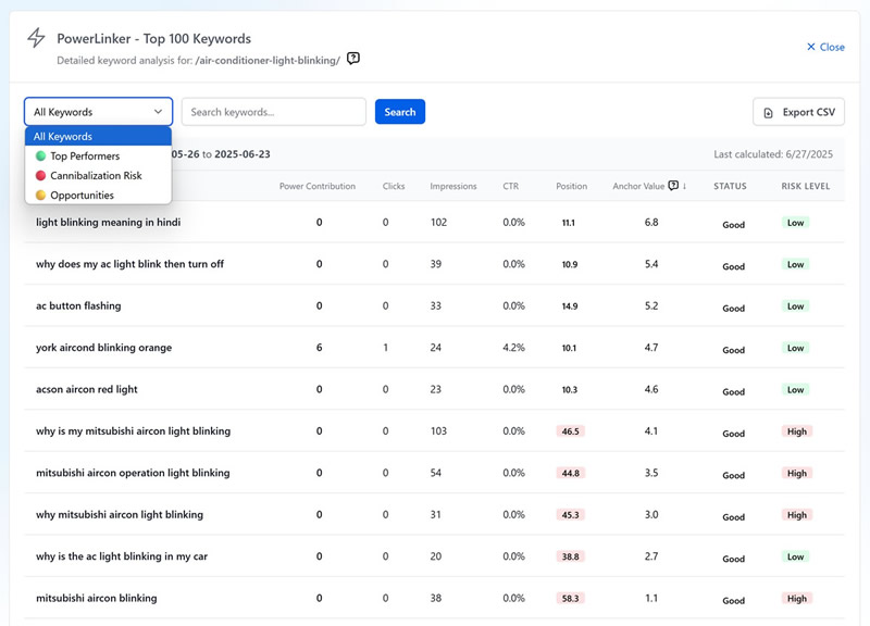PowerLinker keyword detail showing anchor candidates ranking in positions 11 to 30