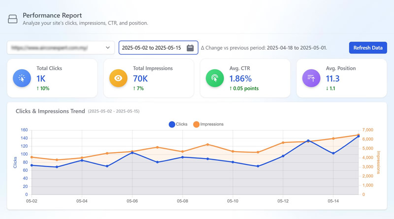 GSC Action Center step 2: Scan the Performance Report