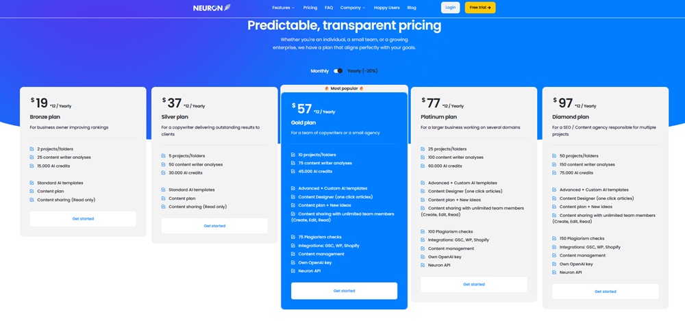 NeuronWriter pricing