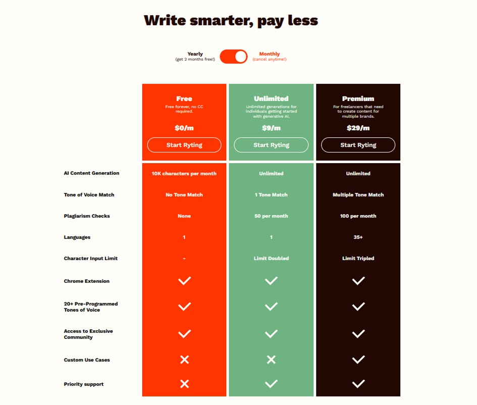 Rytr pricing
