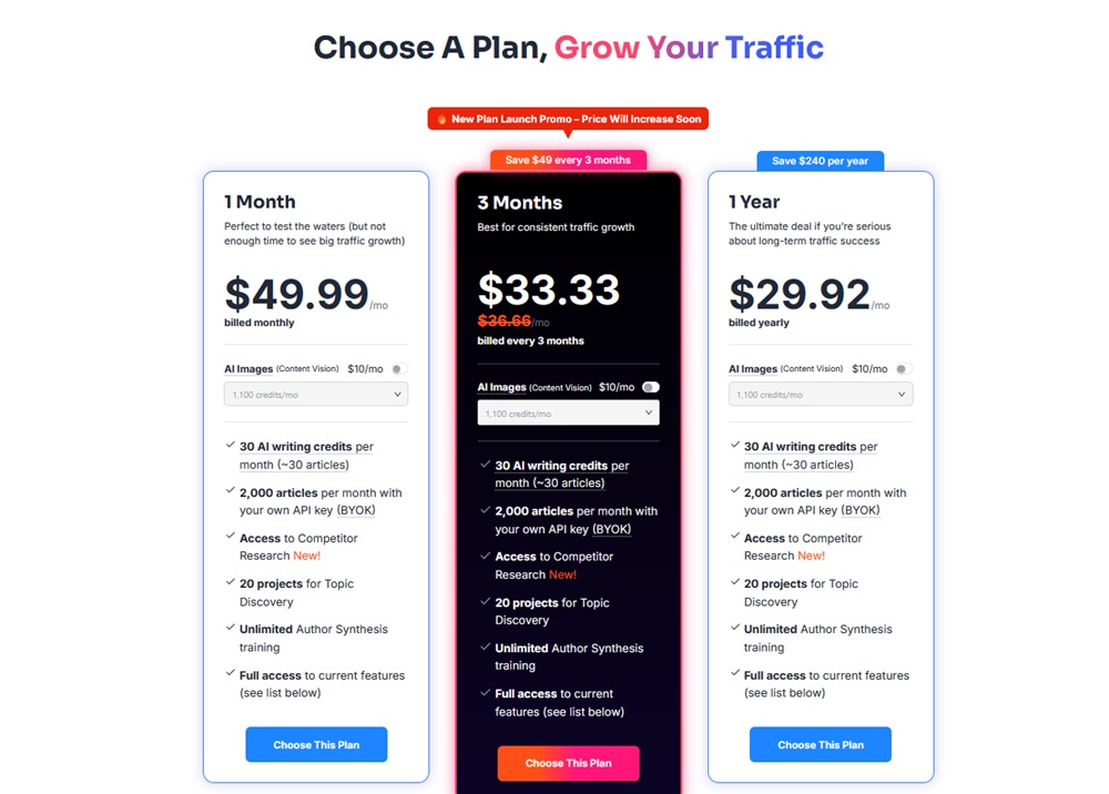 SurgeGraph pricing