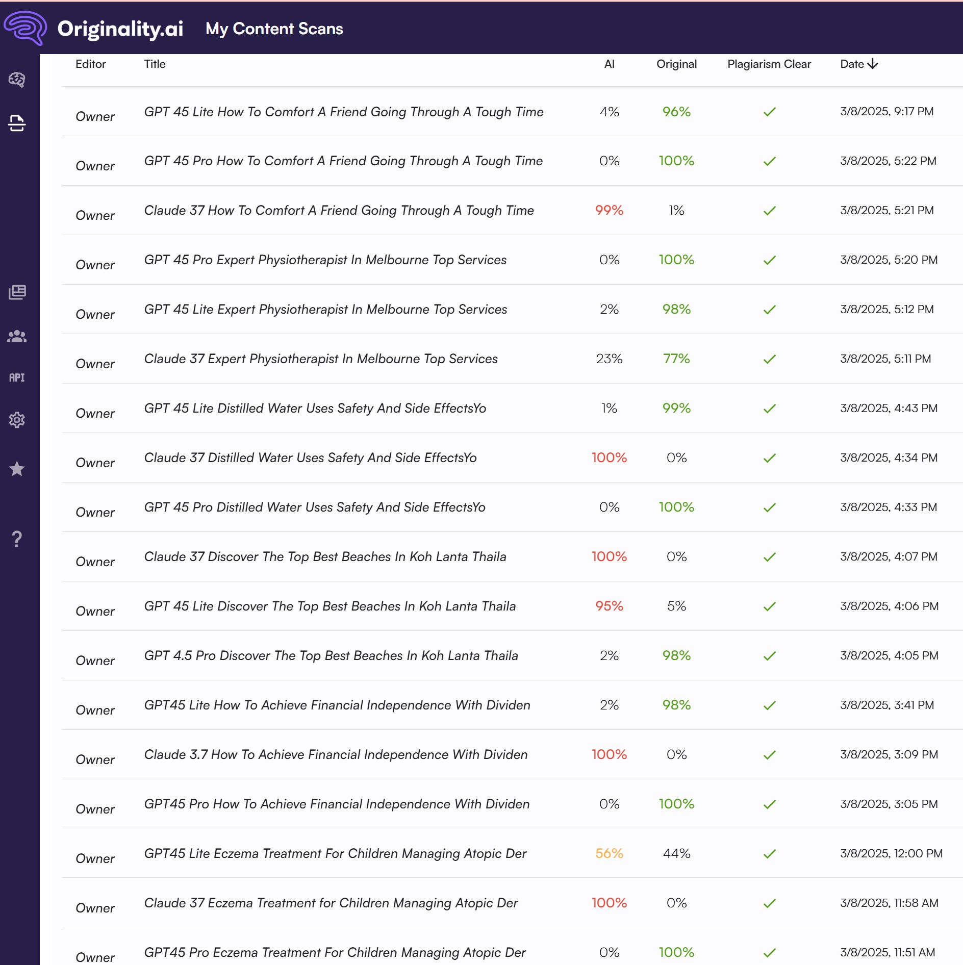 GPT-4.5 test result in originality.ai