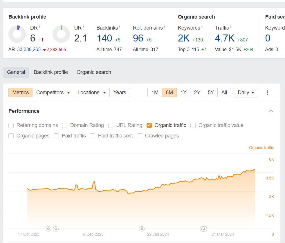 Local site with an e-commerce section